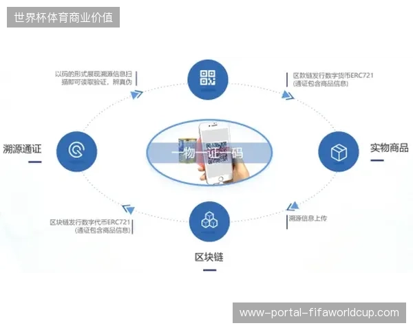 欧洲体育赛事运营团队如何利用同态加密技术缓解人脸数据存储的法律追责风险